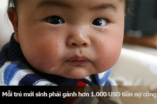 Hiểu thế nào về 32.200 tỷ đầu tư của 5 dự án thua lỗ?