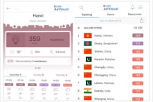 Hà Nội ô nhiễm không khí nhất thế giới, AQI ở mức “Nguy hiểm”