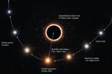 Einstein lại đúng: Ngôi sao quay quanh lỗ đen đúng như thuyết tương đối rộng