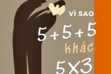 Vì sao 5+5+5 khác 5×3?
