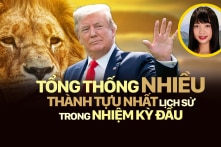 Những thành tựu nổi bật của Tổng thống Trump trong nhiệm kỳ đầu