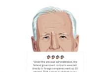 Washington Post: Biden đưa ra 67 tuyên bố sai trong 100 ngày đầu tại nhiệm