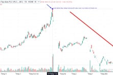 Nhà đầu tư ngán ngẩm, cổ phiếu “họ” FLC bị “hạn chế giao dịch” từ ngày 1/6