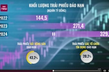 Bộ Tài chính: Thêm 34 vụ gian lận, thao túng giá chứng khoán