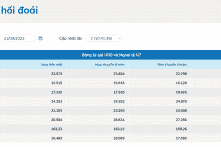 Việt Nam đối mặt tỷ giá USD/VND trên đà vượt ngưỡng 24.000 đồng