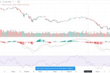 Chỉ số VN-Index có phiên tăng cao nhất từ đầu tháng 11, lên 942 điểm