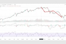 Chứng khoán Việt Nam kết thúc năm 2022 giảm tới 34% so với mức đỉnh