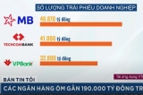 trai phieu doanh nghiep ngan hang om no trai phieu trai phieu ngan hang