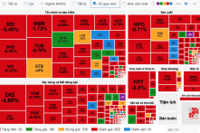 Chuyên gia khuyến cáo thị trường còn tiếp tục “đỏ lửa”
