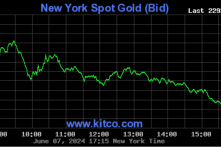 NHTW Trung Quốc thông báo tạm dừng mua vàng, khởi động xu thế bán tháo hàng loạt