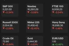 Phố Wall chìm sâu trong nỗi lo sợ nền kinh tế Mỹ ở ‘Vùng nguy hiểm’