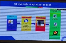 Việt Nam sẽ áp dụng học bạ điện tử