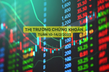 TTCK (10-14/2): Khối ngoại tiếp tục bán ròng 1881 tỷ đồng