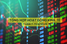 Tổng hợp hoạt động kinh tế tuần (7-11/4/2025)