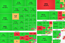 VN-Index tăng gần 16 điểm sau thông tin cắt giảm thuế quan