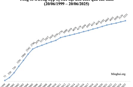 Cuộc đàn áp kéo dài 26 năm và những số liệu đau lòng