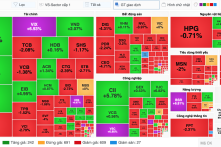 TTCK tuần 11-15/8: VN Index dứt đà tăng, Khối ngoại rút ròng 8.200 tỷ đồng