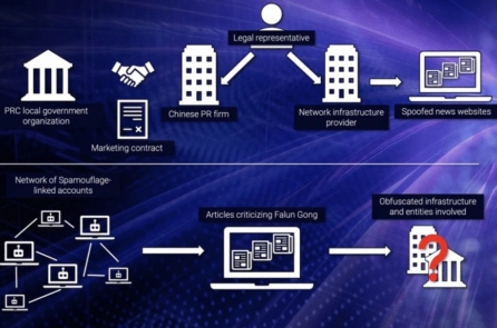 Báo cáo: Cách ĐCSTQ giả mạo báo chí phương Tây, nhắm vào Pháp Luân Công